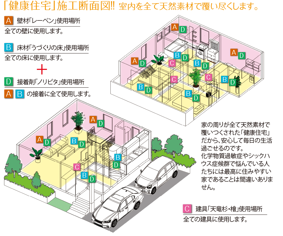 赤ちゃんが安心して暮らせる「健康住宅」とは？ 住人の健康を気遣った体に優しい住宅です。