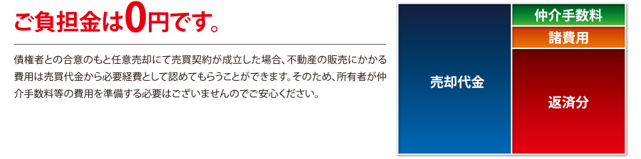 任意売却にかかる費用は？