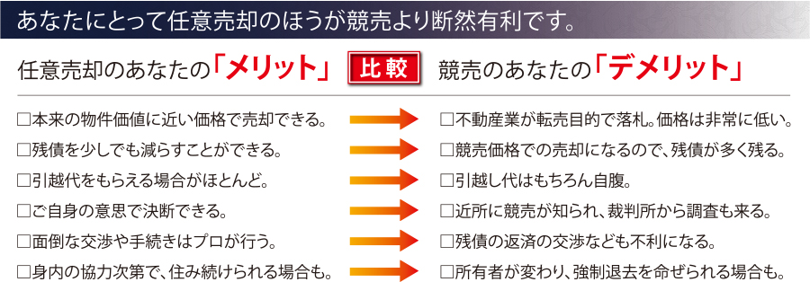 あなたにとって任意売却のほうが競売より断然有利です。